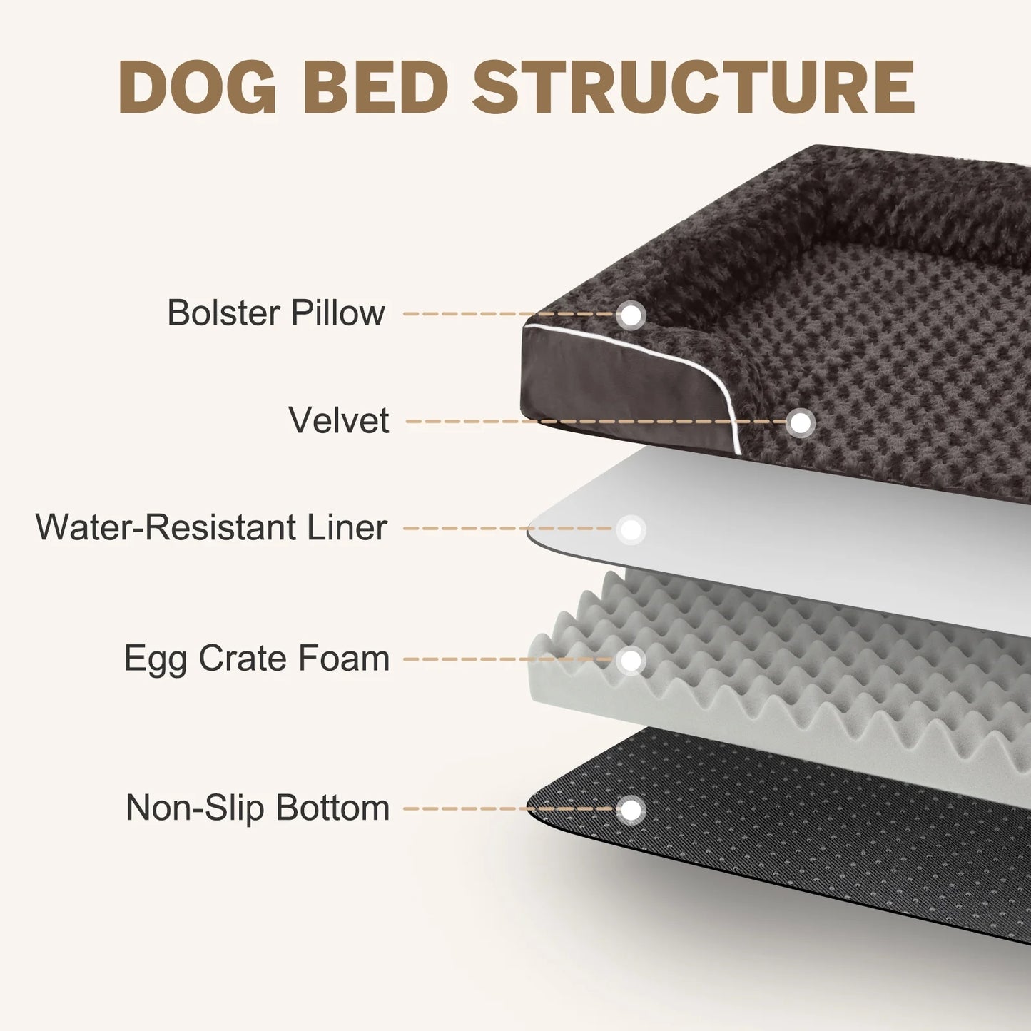Dog Bed for Medium Small Dogs Waterproof Orthopedic Dog Sofa Bed Non Slip Pet Couch with Removable Washable Cover Supportive Foam M to XXL, Brown
