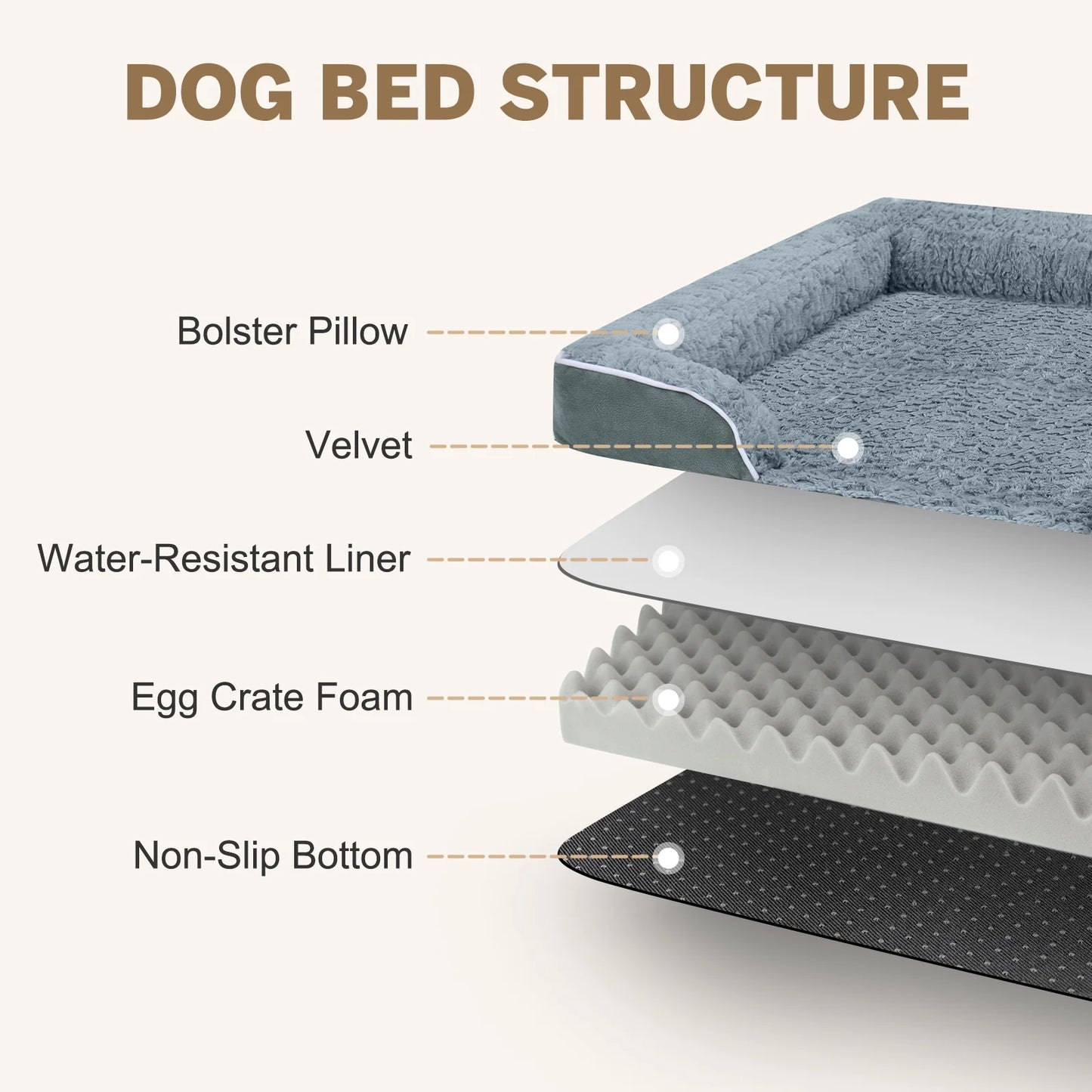 Large Dog Bed for Extra Large Dogs Waterproof Orthopedic Dog Sofa Bed Non Slip Pet Couch with Removable Washable Cover Supportive Foam M to XXL, Gray